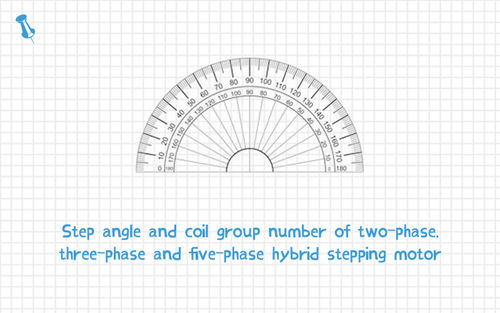 नवीनतम कंपनी समाचार Step angle and coil group number of two-phase, three-phase and five-phase hybrid stepping motor