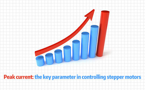 नवीनतम कंपनी समाचार Peak current: the key parameter in controlling stepper motors
