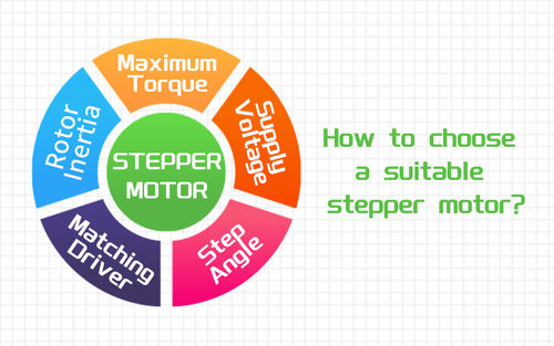 नवीनतम कंपनी समाचार How to choose a suitable stepper motor?