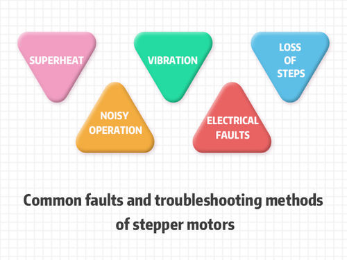 नवीनतम कंपनी समाचार Common faults and troubleshooting methods of stepper motors.
