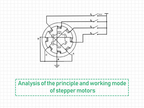 नवीनतम कंपनी समाचार Analysis of the principle and working mode of stepper motors.
