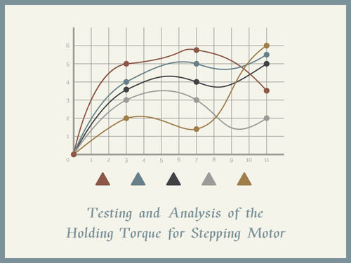 नवीनतम कंपनी समाचार Testing and Analysis of the Holding Torque for Stepping Motors.